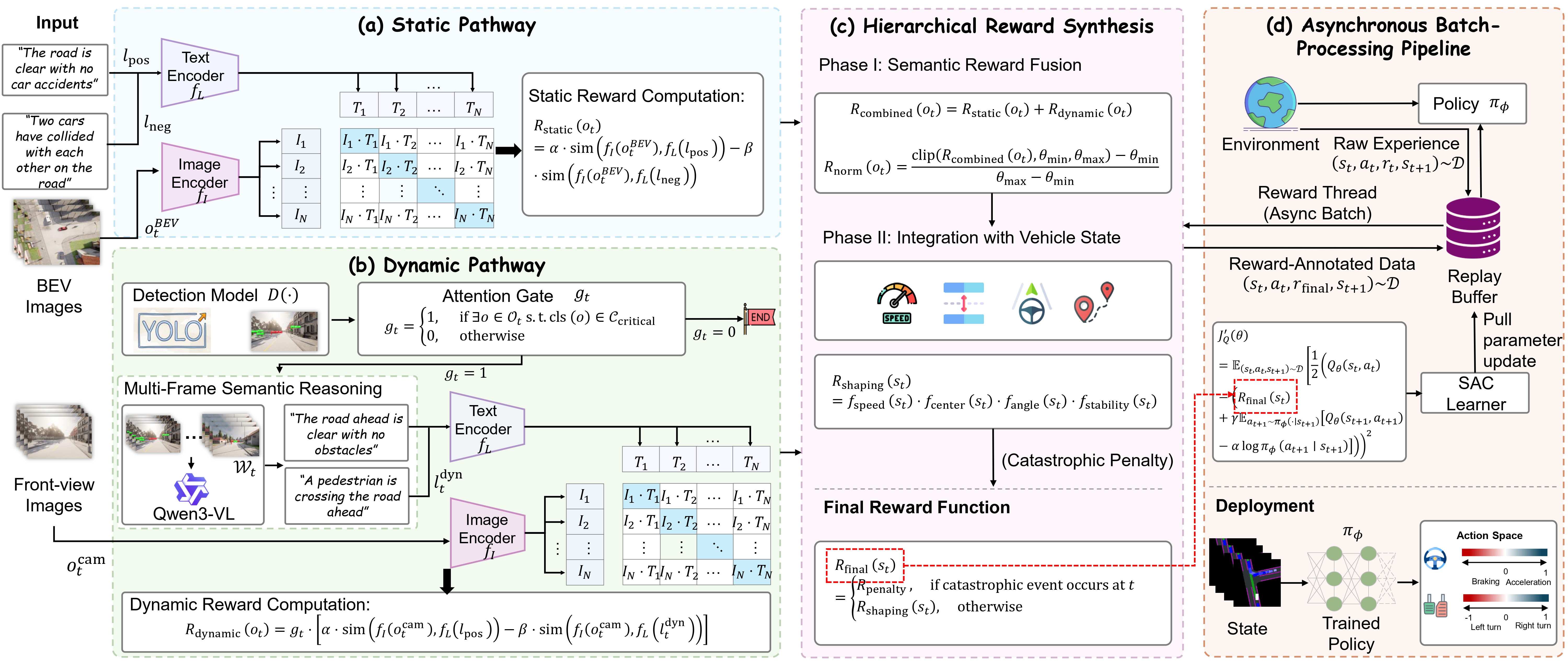 DriveVLM-RL framework overview