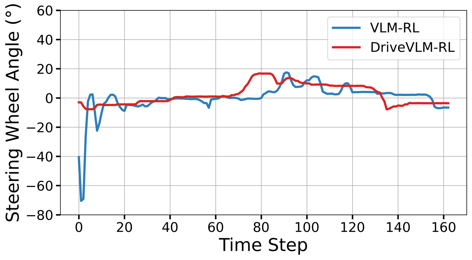 Sim2Real-AD: A Modular Sim-to-Real Framework for Deploying VLM-Guided ...