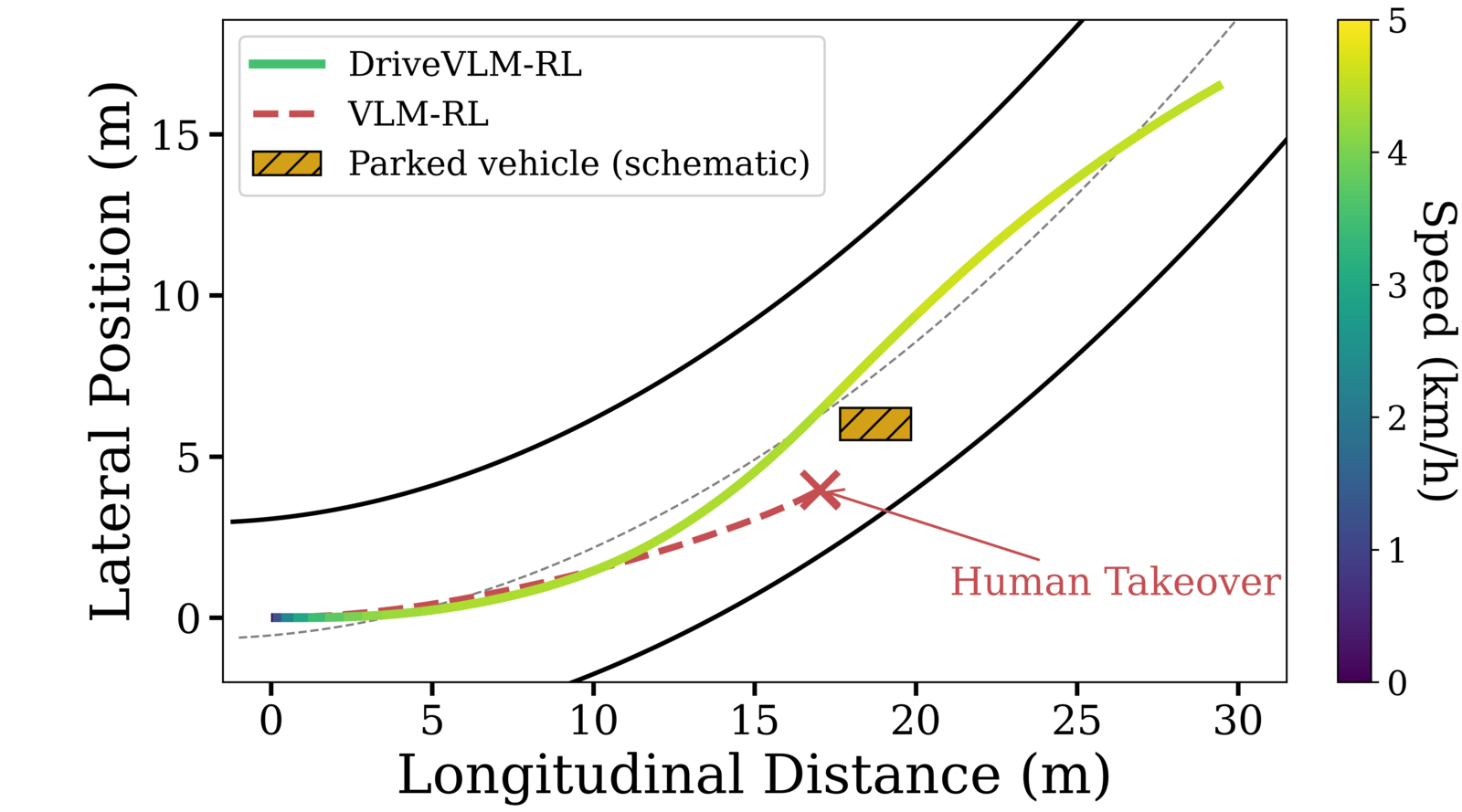S2 trajectory comparison