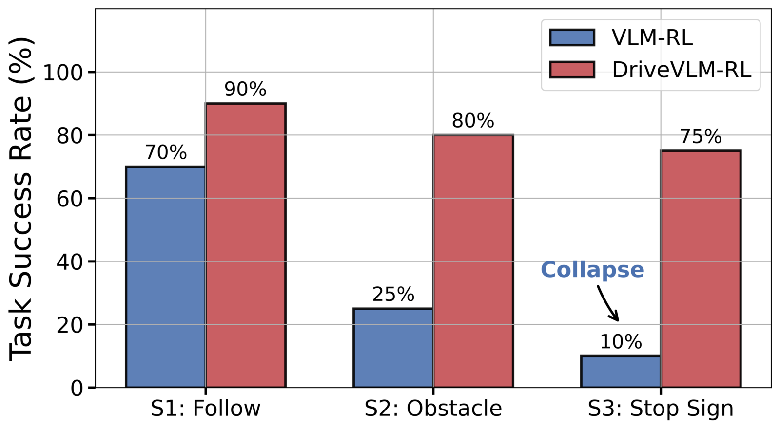 Sim2Real-AD: A Modular Sim-to-Real Framework for Deploying VLM-Guided ...