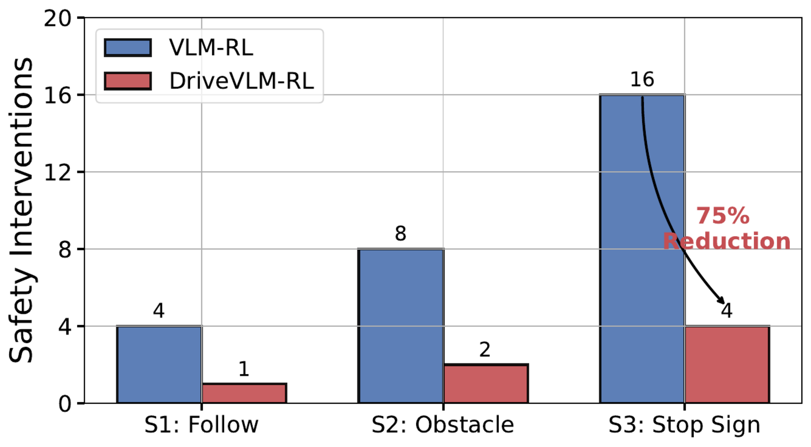 Quantitative safety