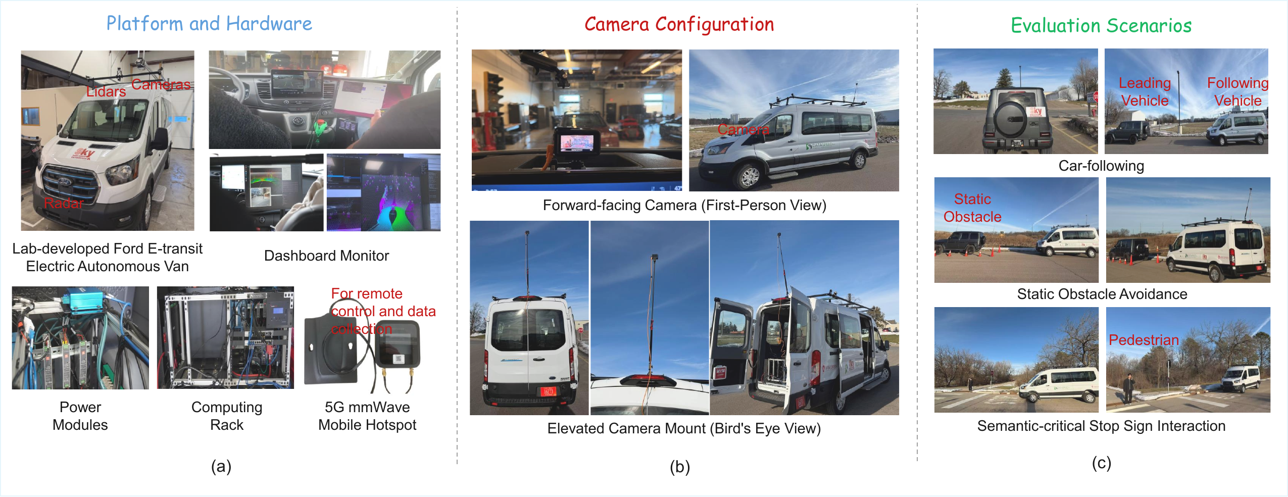 Real-vehicle platform and evaluation scenarios