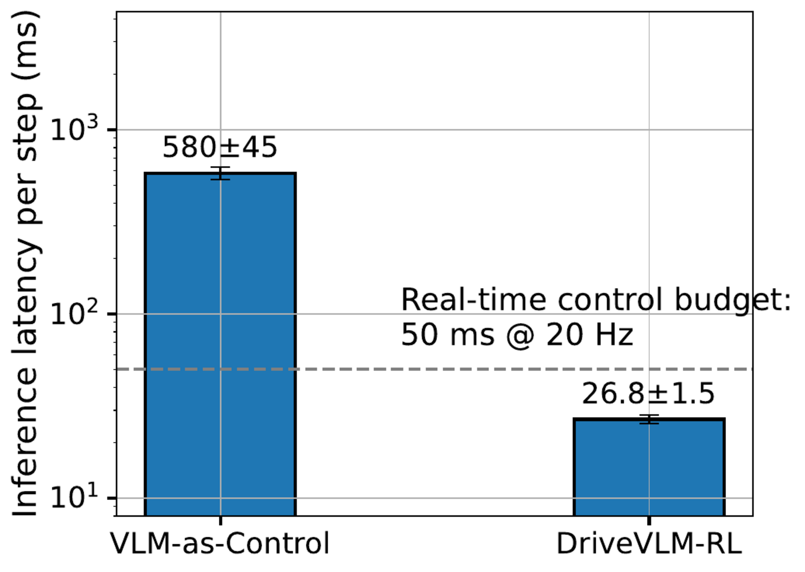 Sim2Real-AD: A Modular Sim-to-Real Framework for Deploying VLM-Guided ...