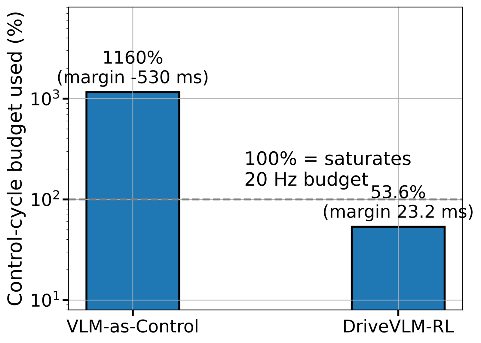 Sim2Real-AD: A Modular Sim-to-Real Framework for Deploying VLM-Guided ...